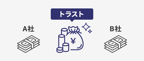 高額査定に自信あり！