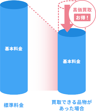 大量の不用品処分時こそお得になる可能性大